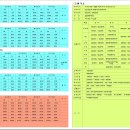 상아빌딩, 상아프라자 이미지