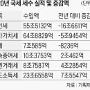 강남3구 아파트 증여 123% 급증…與 '증여세 인상' 만지작 이미지