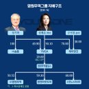 영원무역 이미지