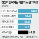 간추린 뉴스, 2025년 8월 25일 월요일 이미지