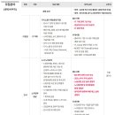 (주)에스앤아이코퍼레이션