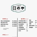 히노스시