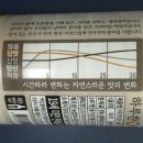 하루찬 네이버블로그