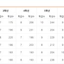 영도초등학교 이미지