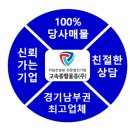 ▶▶▶▶▶14톤윙바디//고정코스,자동차부품// 860만매출//차주매물◀◀◀◀◀ 이미지