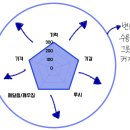 기공수련 - 변화를 수용하는 그릇이 커지다 이미지