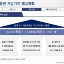 밸류키움