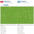 2010 남아공 월드컵 조별예선 H조 3R 스위스 vs 온두라스 이미지