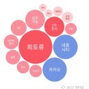 (주)  한국정보통신 이미지
