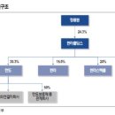 만도자동차 이미지