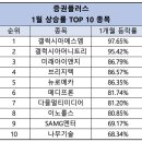 에스엠전자 이미지
