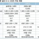 한국상용트럭 주식회사 이미지