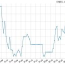 이엠티 이미지