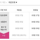 [후기] NCT 도영 솔로앨범 2집 &lt;Soar&gt; Be My Light Ver.