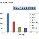 “갈색날개매미충 방제 서두르세요!” 이미지