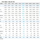 유진홀딩스 이미지