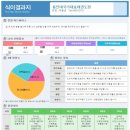 용인대국가대표태권도장 이미지