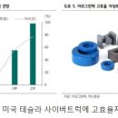 아모 이미지
