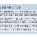 트윈텔레콤 매일경제