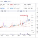 양포식품(주) 이미지