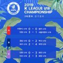 K리그 U18챔피언십 3차전 결과및 16강대진및 일정 이미지