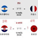 카타르 월드컵:결승및 3~4위전 결과 이미지