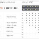 고양행복복권 이미지