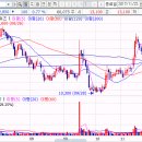넥스트 게임스 | 네오위즈 095660