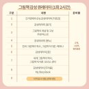 그림책놀이지도사 1급 자격증 과정 이미지