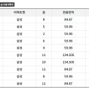 수인로 진출입로 네이버블로그