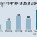 빈곤국에 희망의 새아침 밝았네(동아일보)/한민족의 저력(그림찻방)/Nella Fantasia - 최성봉 이미지