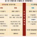 코드 이미지