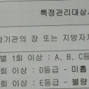 특정소방대상물 점검주기 의문사항 이미지