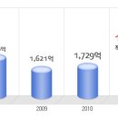 에버다임 공채정보ㅣ[에버다임] 2012년 하반기 공개채용 요점정리를 확인하세요!!!! 이미지