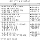 123인력 네이버블로그