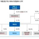 디엘케미칼 주식회사 네이버블로그