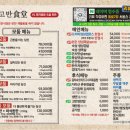 고반식당 - 안산시 상록구 샘골로 123 | 고반식당