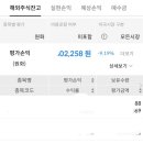 티엠에프 | TMF1년투자 후기 포트폴리오 금편입예정 tmf투자적기