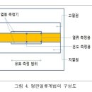 아이소 티스토리