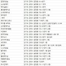 헤어쿡 이미지