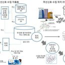 기업자산평가원