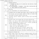 양지2지구 도시개발사업 이미지