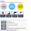 청소사업준비 한국청소직업전문학원 후기