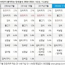 팬덤이 박살나고 있다는 한식 메뉴 이미지