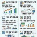 필리핀 경제뉴스(9.16) 이미지