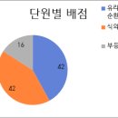 서수희스파르타수학학원