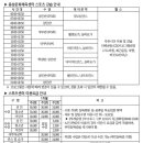웅상문화체육센터 헬스장 이미지