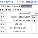 한동빌딩 이미지