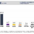 아시아리서치앤컨설팅
