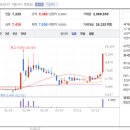 케이엠바이오텍(주) 네이버블로그